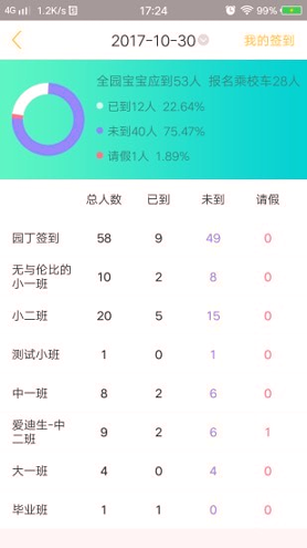 阿童目园丁端截图3
