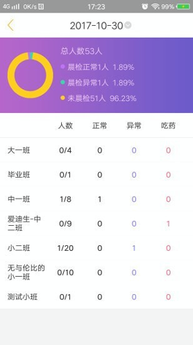 阿童目园丁端截图4