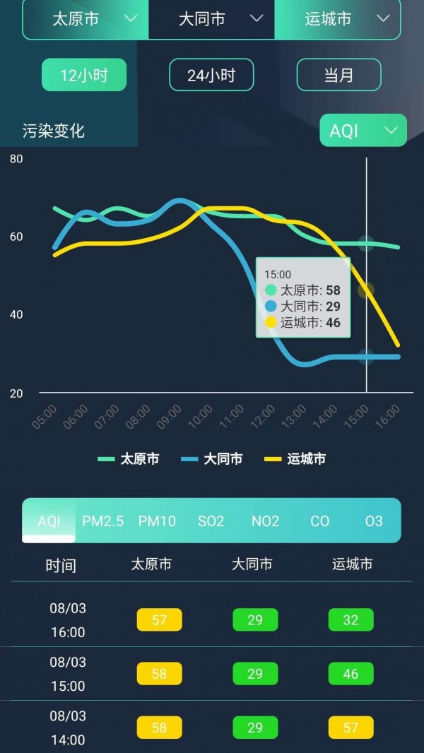 山西空气截图3