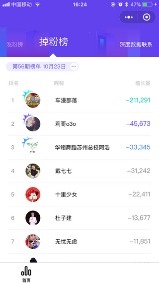 飞瓜数据截图1