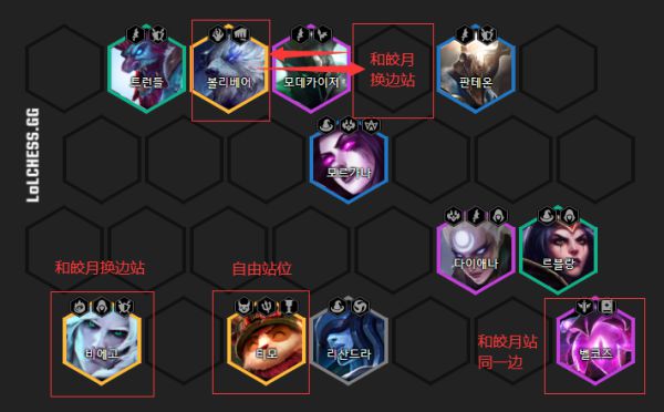 云顶之弈该怎么选英雄