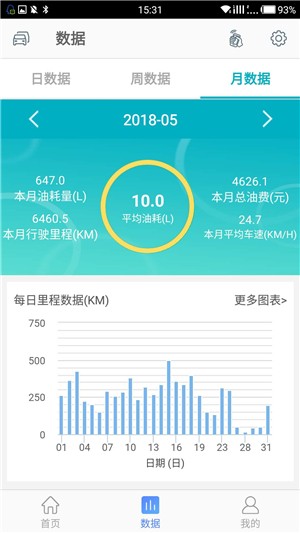 纳配车联截图1