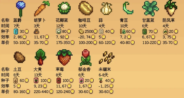星露谷物语秋季种子怎么获得