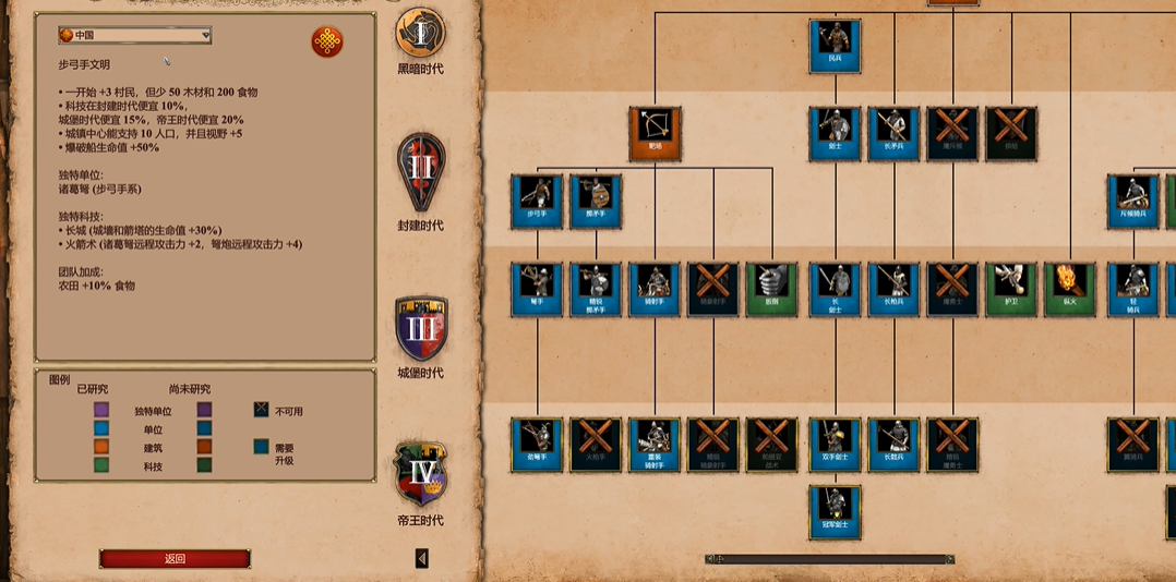 帝国时代2中国什么兵种最厉害