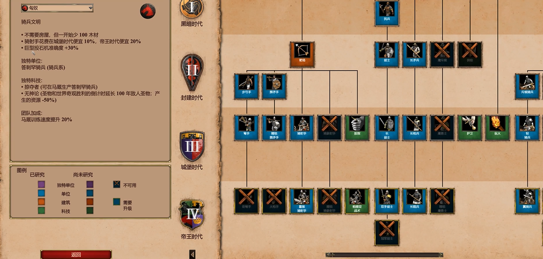 帝国时代2匈奴和蒙古哪个厉害