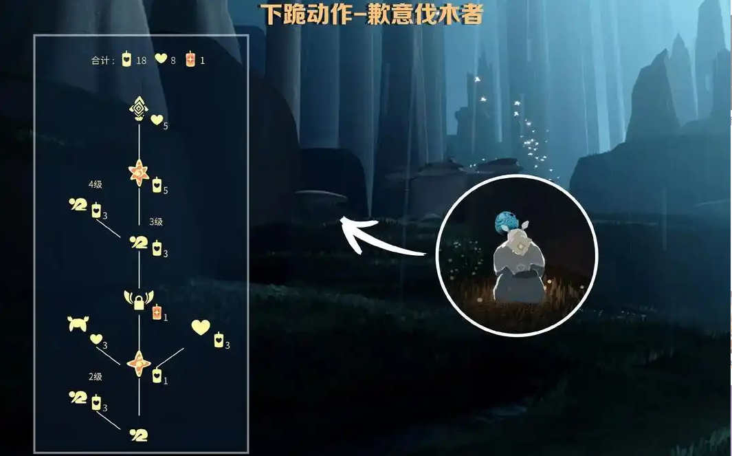 光遇的先祖们在什么地方雨林