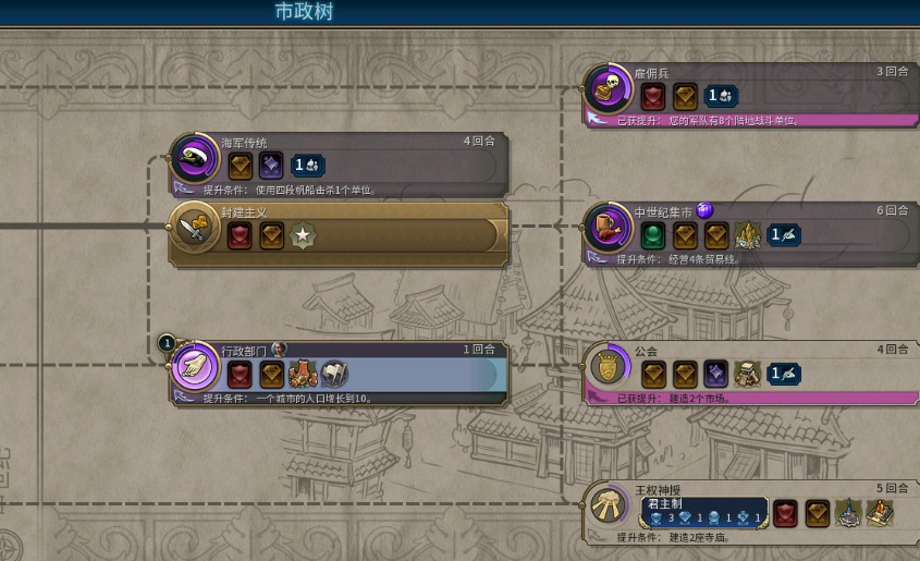 文明6公会市政是什么