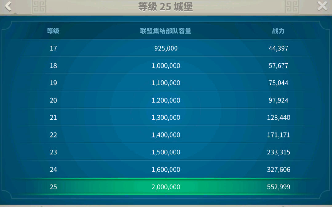 万国觉醒有哪些军事建筑