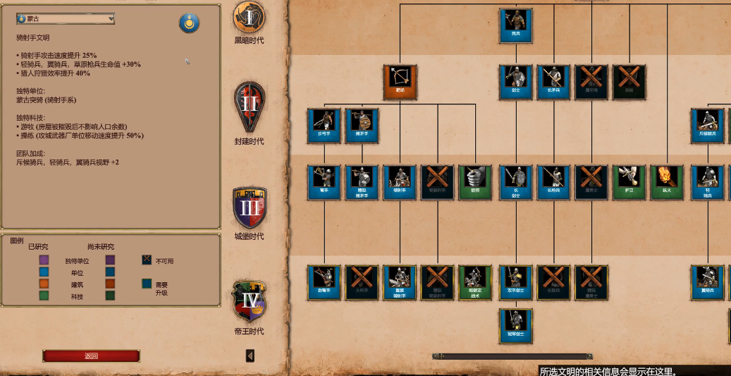 帝国时代2蒙古前期打法有什么