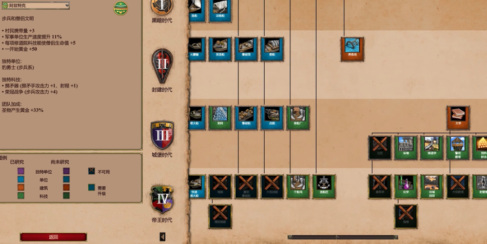 帝国时代2僧侣招降建筑怎么解锁