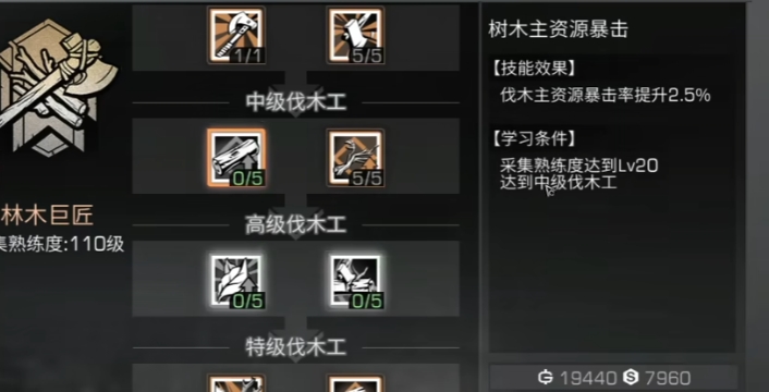 明日之后前中期什么职业比较好