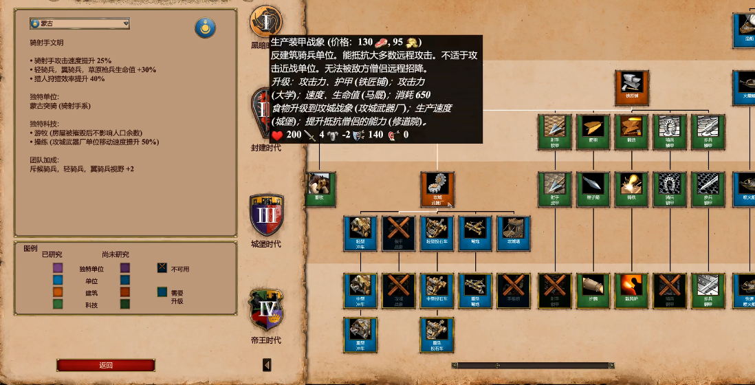 帝国时代2蒙古前期打法怎么玩