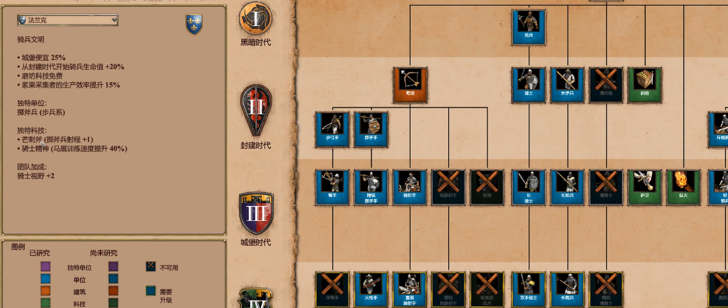 帝国时代2哪个国家骑兵最厉害